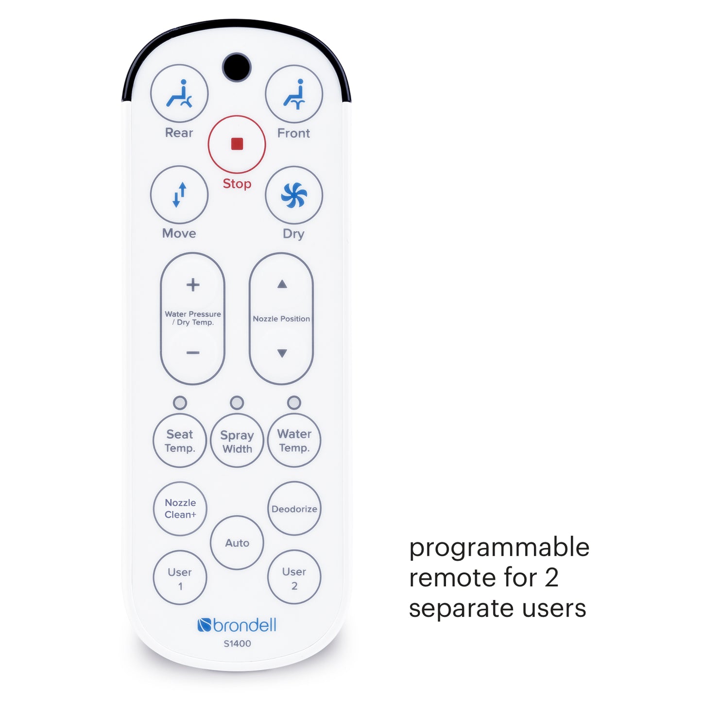 Remote control for two users