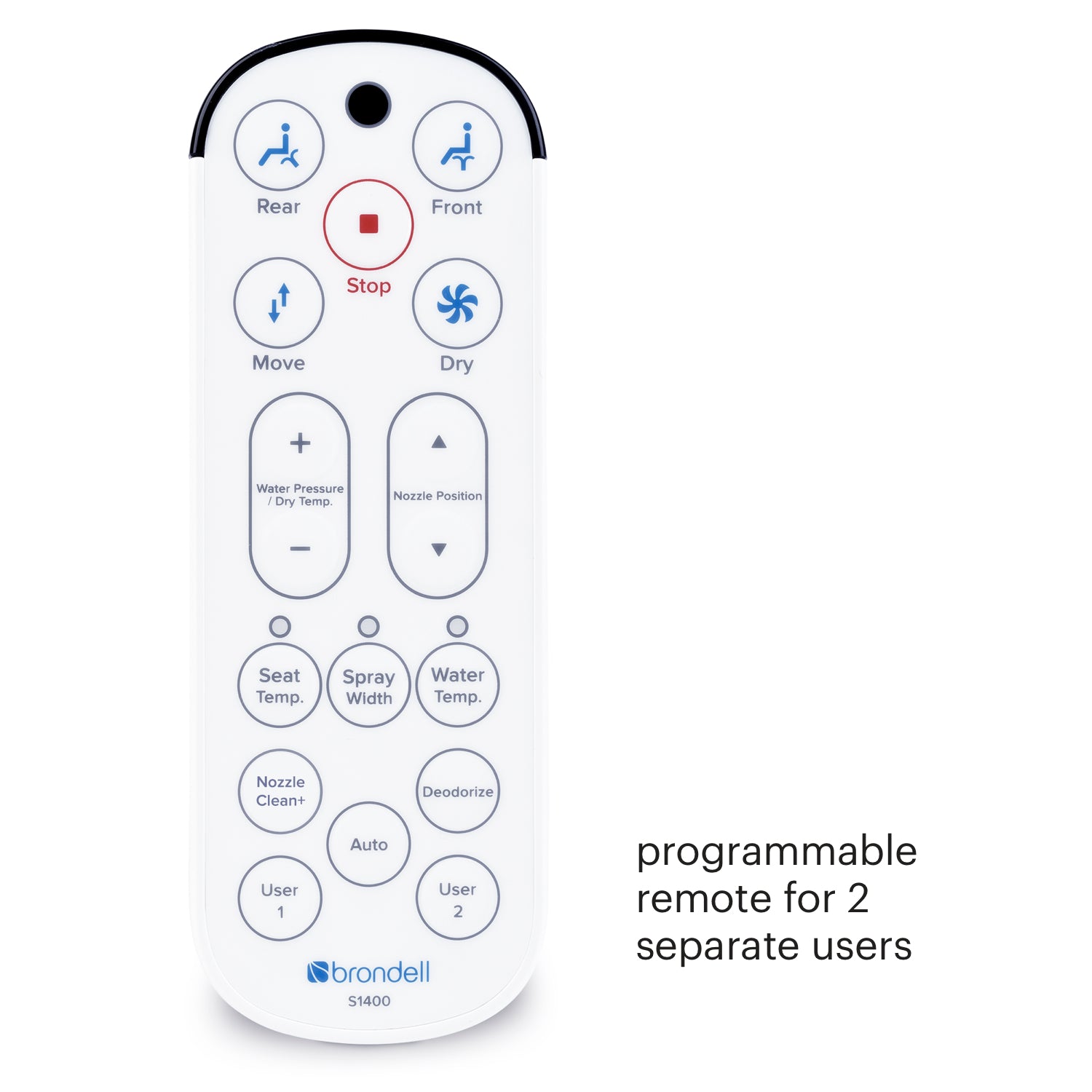 Remote control for two users