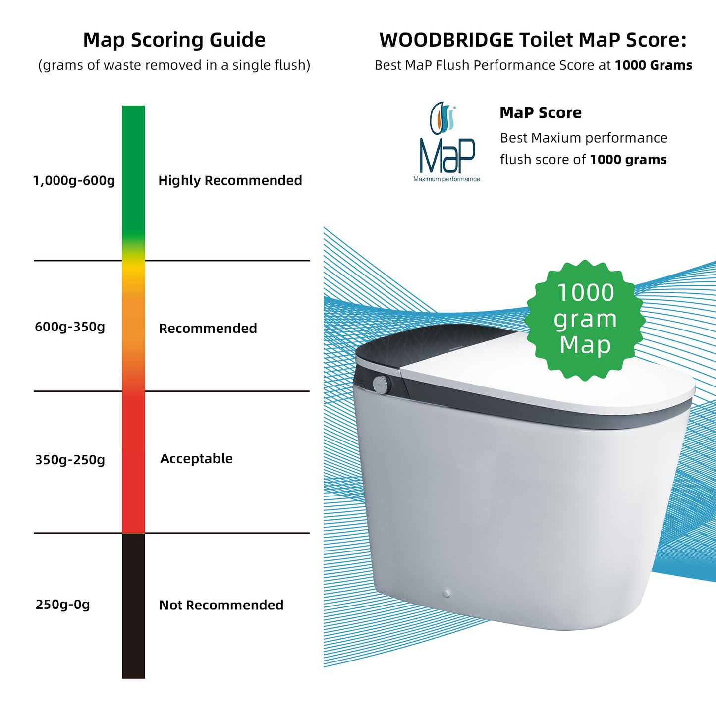 Woodbridge Toilet MaP Score chart with a toilet and color scale on a blue background