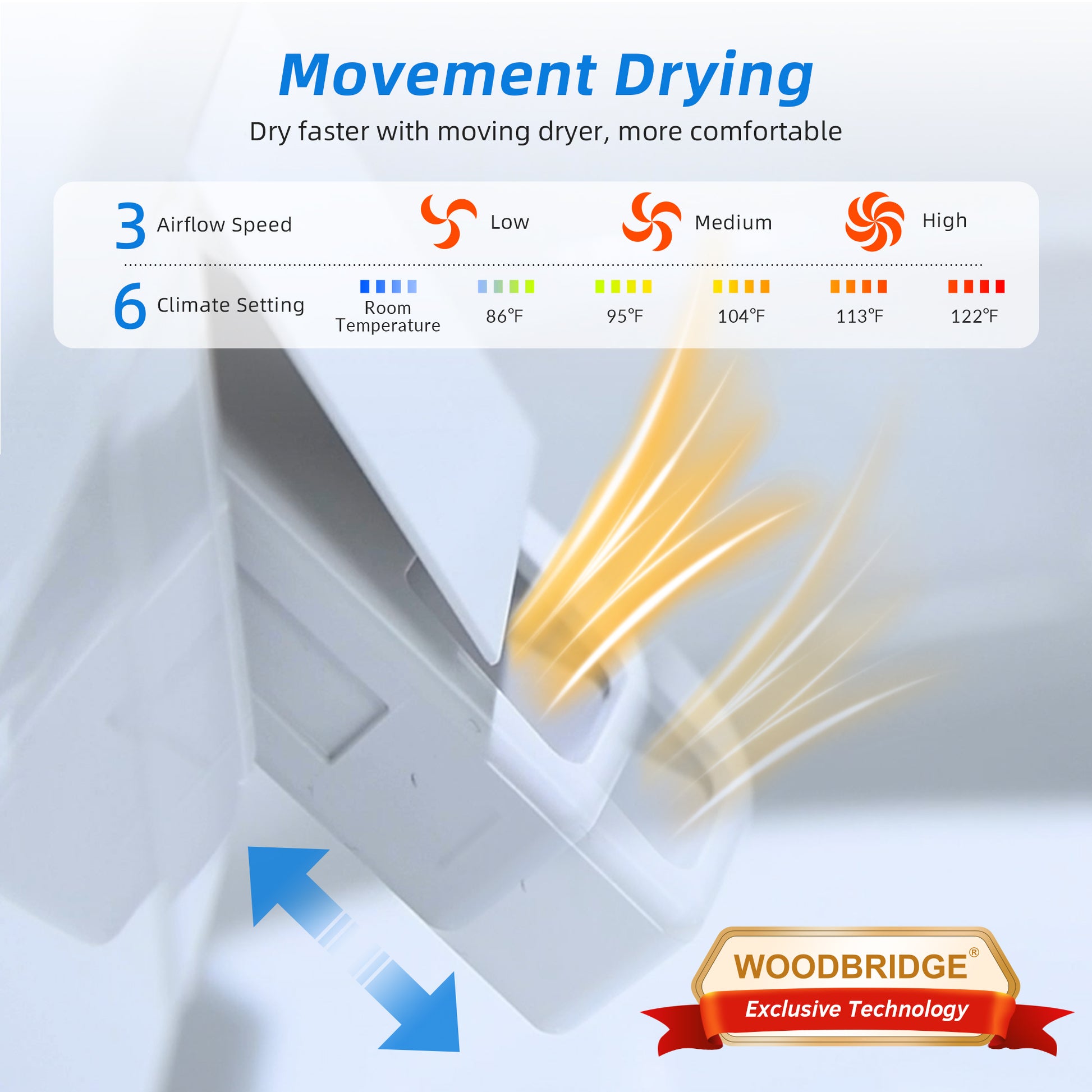 Dryer with airflow speed and climate setting indicators, featuring Woodbridge technology.