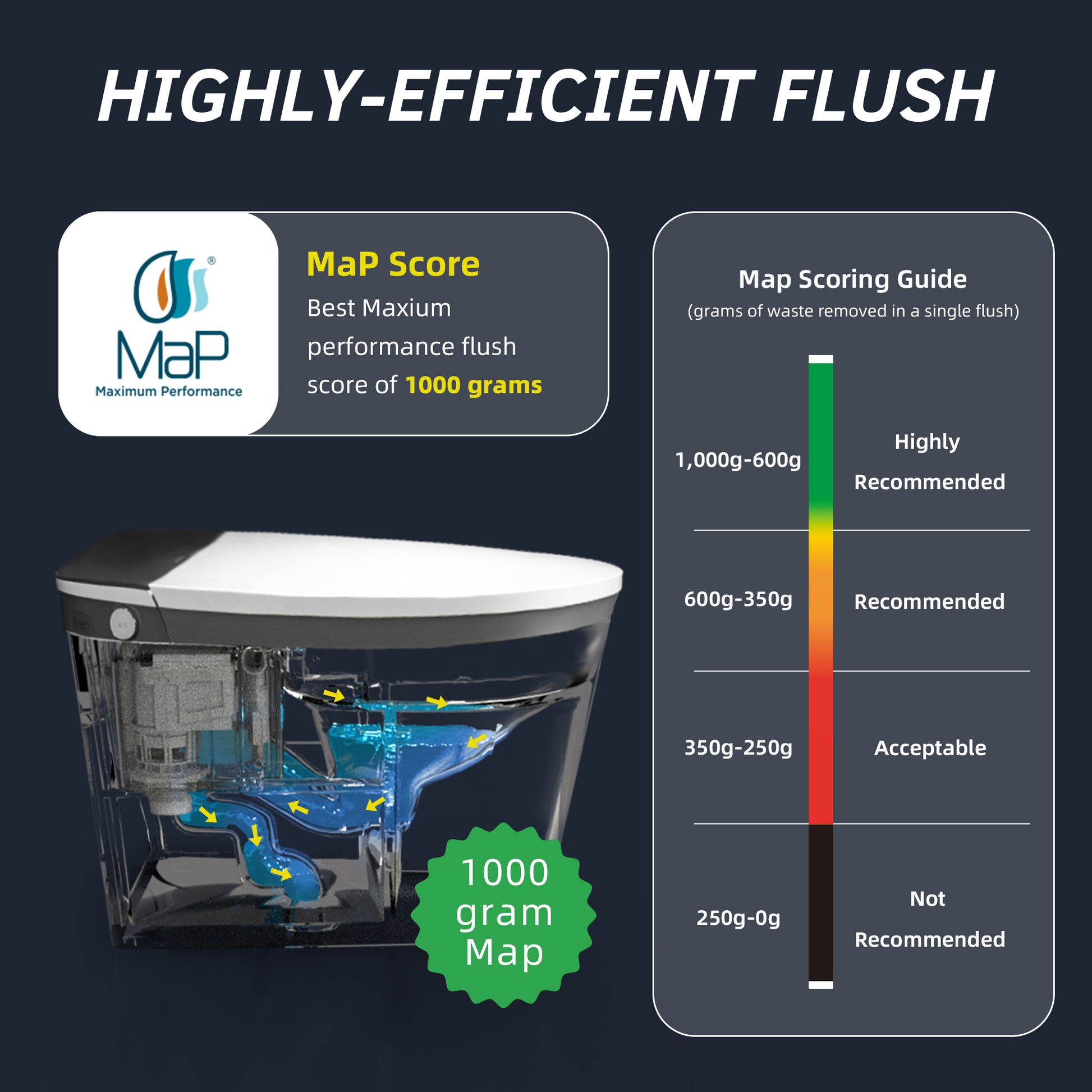 Highly-efficient flush system with MaP score and map scoring guide on a dark background