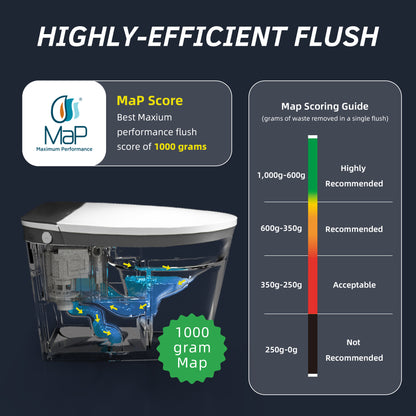 Highly-efficient flush system with MaP score and map scoring guide on a dark background