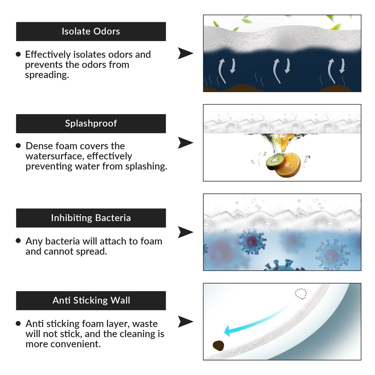 Smart Bidet Toilet with Auto Flush Heated Seat & Foam Cleaning